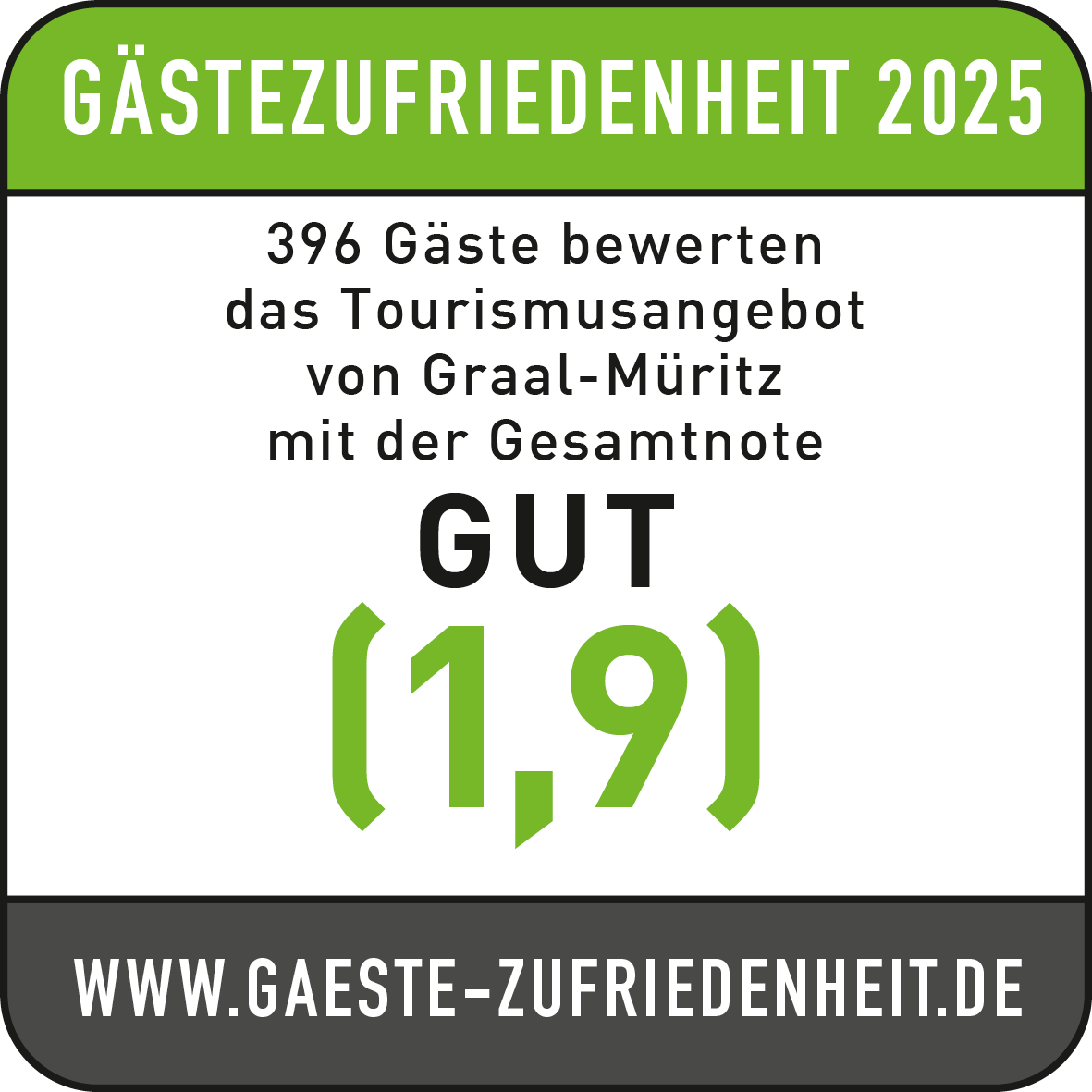 Gütesiegel Gästezufriedenheit 2025